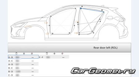   Ford Focus IV 2018-2026 Body dimensions