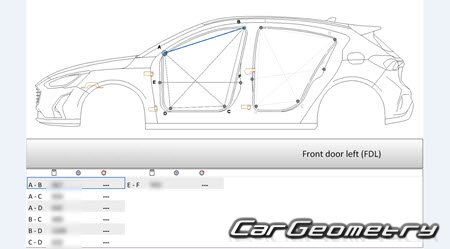   Ford Focus IV 2018-2026 Body dimensions