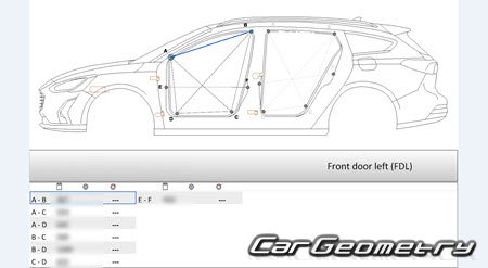   Ford Focus Turnier 2018-2026 ( )