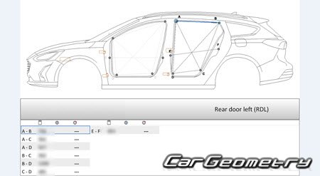   Ford Focus Turnier 2018-2026 ( )