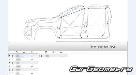 Peugeot Landtrek (Double Cab) 20202030 Body dimensions