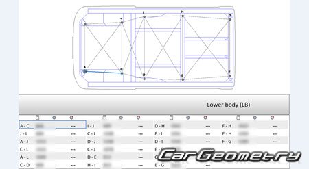 Peugeot Landtrek (Double Cab) 20202030 Body dimensions