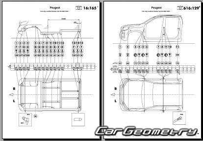 Peugeot Landtrek (Double Cab) 20202030 Body dimensions