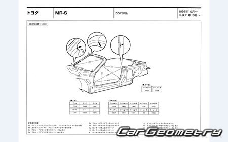 Toyota MR-S (ZZW30) 19992007 (RH Japanese market) Body dimensions