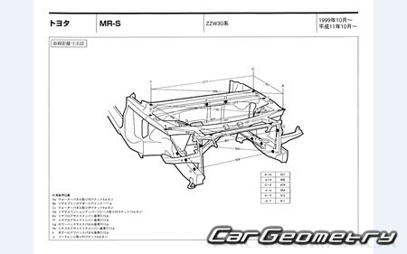 Toyota MR-S (ZZW30) 19992007 (RH Japanese market) Body dimensions