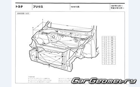 Toyota Prius (NHW10) 1997-2003 (RH Japanese market) Body dimensions