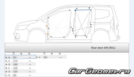   Renault Kangoo E-Tech 20222029 Body dimensions