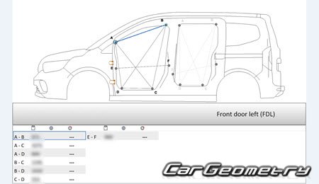   Renault Kangoo E-Tech 20222029 Body dimensions