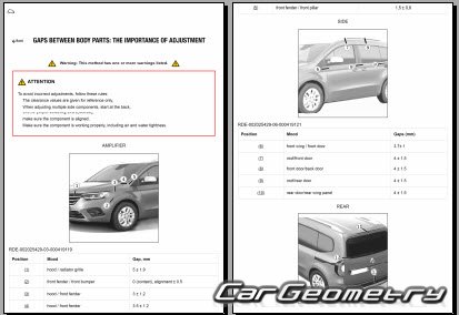   Renault Kangoo E-Tech 20222029 Body dimensions