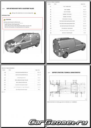   Renault Express 20212028 Body dimensions