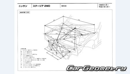 Nissan Stagea (WC34) 19962001 (RH Japanese market) Body dimensions