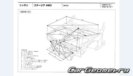 Nissan Stagea (WC34) 19962001 (RH Japanese market) Body dimensions