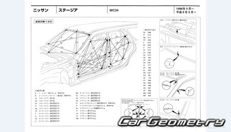 Nissan Stagea (WC34) 19962001 (RH Japanese market) Body dimensions