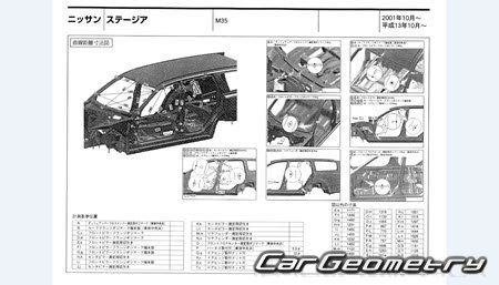   Nissan Stagea (M35) 2001-2007 (RH Japanese market) Body dimensions