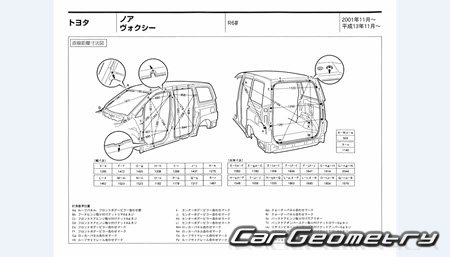   Toyota Noah  Toyota Voxy 2001-2007 (RH Japanese market) Body dimensions