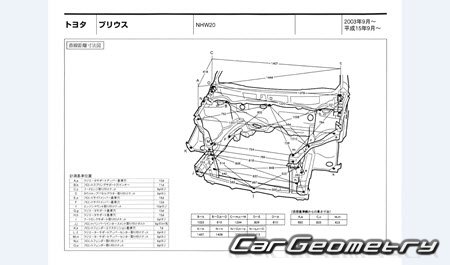 Toyota Prius (NHW20) 20032009 (RH Japanese market) Body dimensions