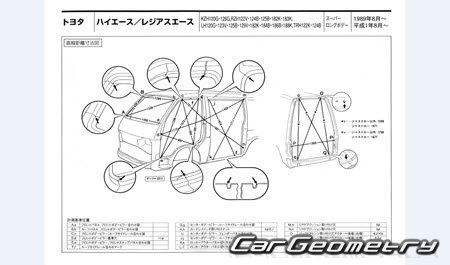 Toyota Hiace  Toyota Regius Ace (H100) 1989-2004 (RH Japanese market) Body dimensions