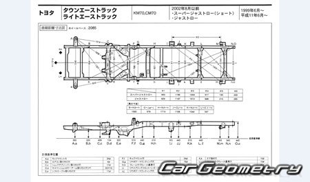 Toyota LiteAce truck & TownAce truck 19992007 (RH Japanese market) Body dimensions