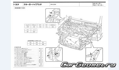 Toyota Kluger Hybrid (MHU28W) 20052007 (RH Japanese market) Body dimensions