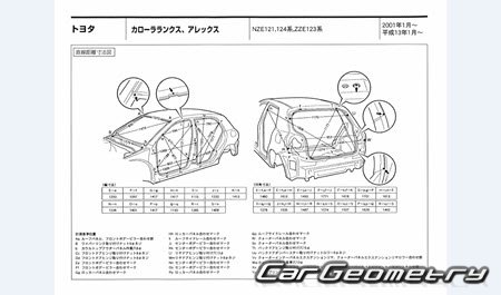 Toyota Allex  Toyota Corolla RunX (E120) 2001-2006 (RH Japanese market) Body dimensions