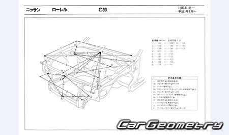 Nissan Laurel (C33) 1988-1992 (RH Japanese market) Body dimensions