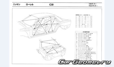 Nissan Laurel (C33) 1988-1992 (RH Japanese market) Body dimensions