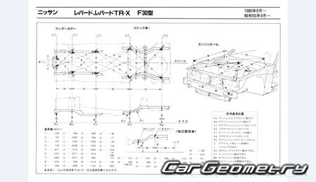 Nissan Leopard (F30) 1980-1986 (RH Japanese market) Body dimensions