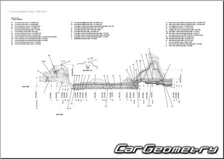   Honda e:Ny1 (RS) 2023-2030 Body dimensions