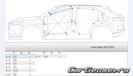   Honda e:Ny1 (RS) 2023-2030 Body dimensions