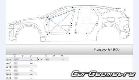   Polestar 3 2024-2030 Body dimensions