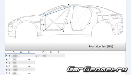   Polestar 4 2023-2030 Body dimensions