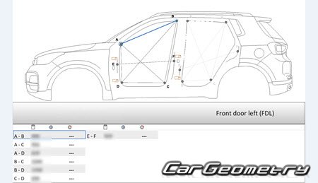   Chery Tiggo 4 (5X) 2019-2024 Body dimensions