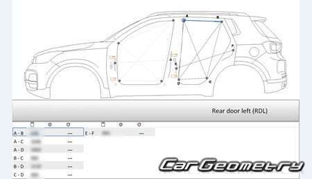   Chery Tiggo 4 (5X) 2019-2024 Body dimensions