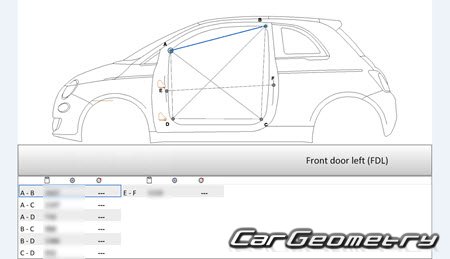   Fiat 500e (332) 2021-2027 Body dimensions