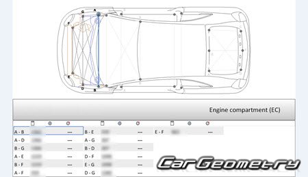   Fiat 500e (332) 2021-2027 Body dimensions