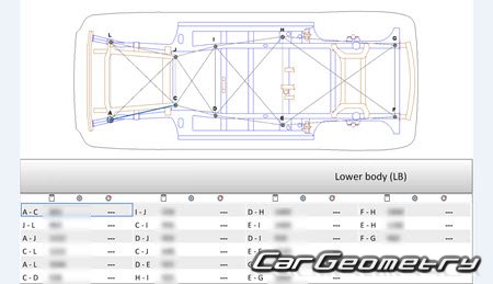   Chevrolet Equinox  2024 Body dimensions