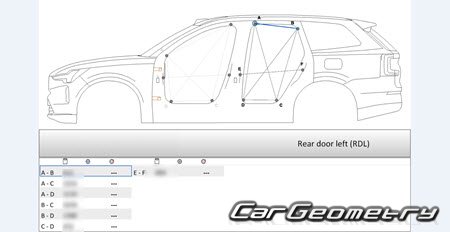   Volvo EX90 2024-2030 Body dimensions