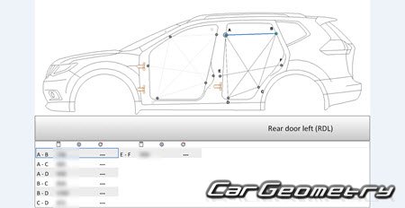 Nissan X-Trail (T32) 2013-2022 (RH) Body Repair Manual