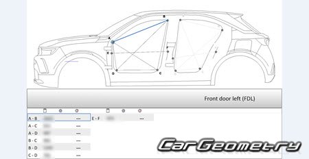   Opel Mokka Electric (B) 2021-2027 Body dimensions