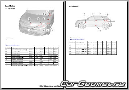   Opel Mokka Electric (B) 2021-2027 Body dimensions