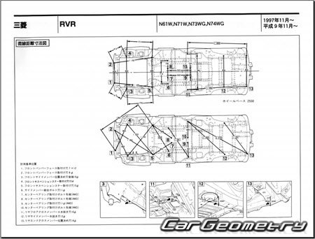 Mitsubishi RVR (N6# N7#) 19972002 (RH Japanese market) Body dimensions