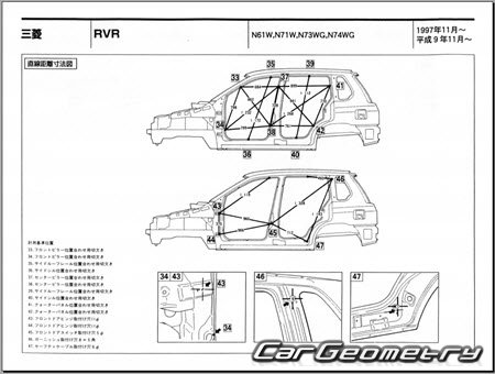 Mitsubishi RVR (N6# N7#) 19972002 (RH Japanese market) Body dimensions