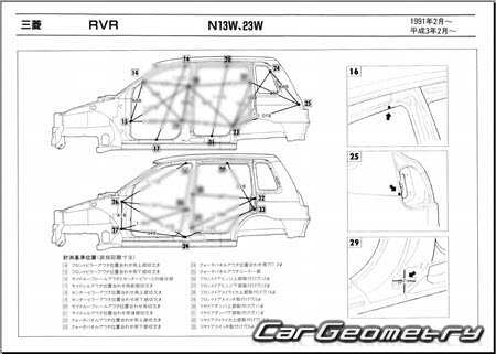 Mitsubishi RVR (N13W N23W) 19911997 (RH Japanese market) Body dimensions