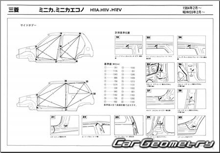 Mitsubishi Minica 1984-1989 (RH Japanese market) Body dimensions