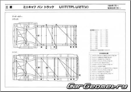 Mitsubishi Minicab 1984-1990 (RH Japanese market) Body dimensions