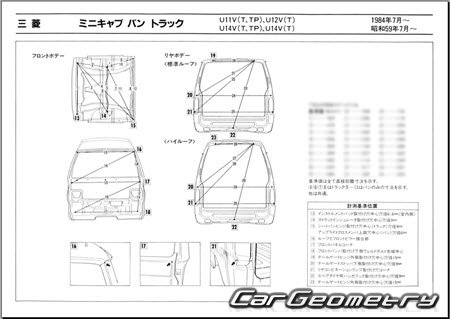 Mitsubishi Minicab 1984-1990 (RH Japanese market) Body dimensions