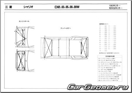 Mitsubishi Chariot 19831991 (RH Japanese market) Body dimensions