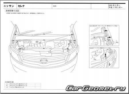 Nissan Serena (C25) 20052010 (RH Japanese market) Body dimensions