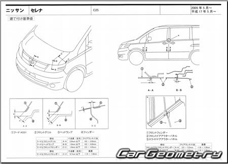 Nissan Serena (C25) 20052010 (RH Japanese market) Body dimensions