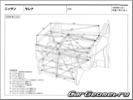   Nissan Serena (C24) 19992005 (RH Japanese market) Body dimensions